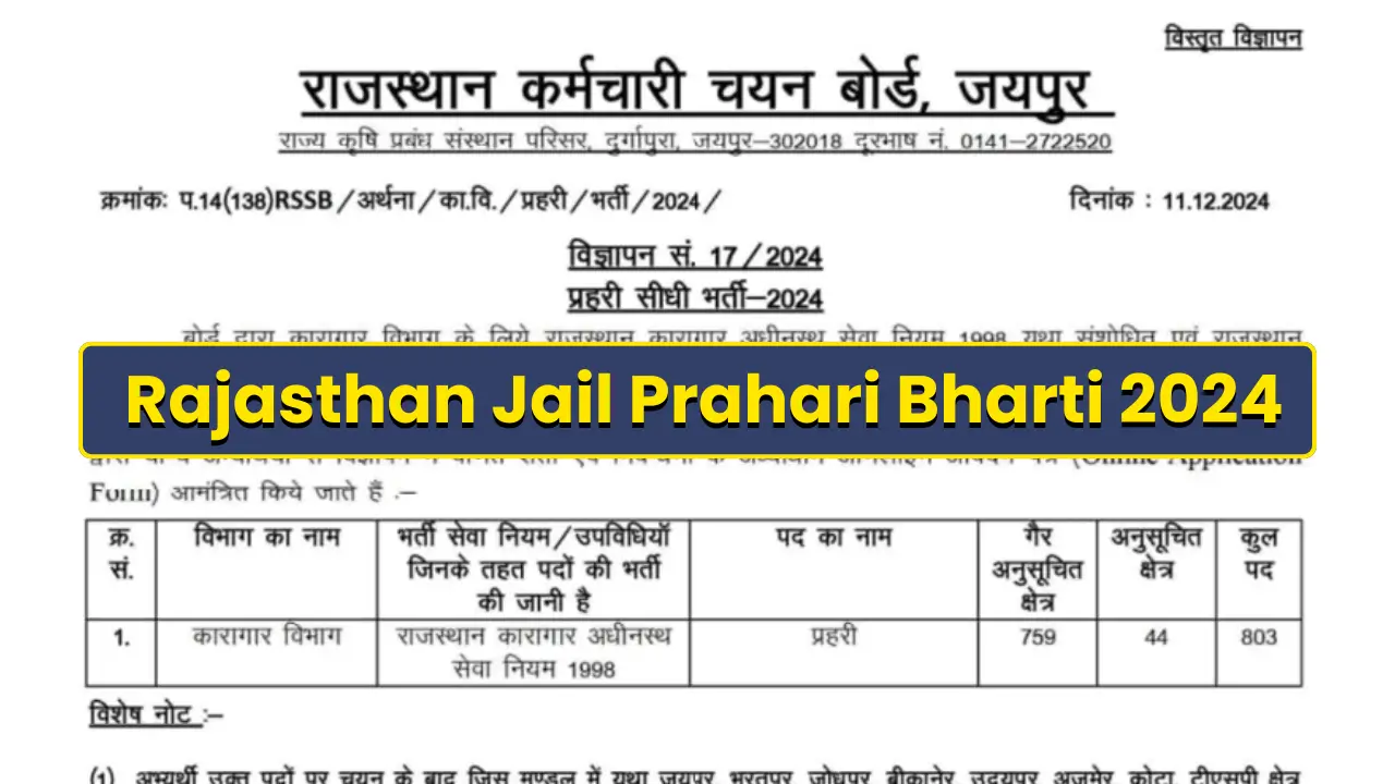 Rajasthan Jail Prahari Bharti 2024