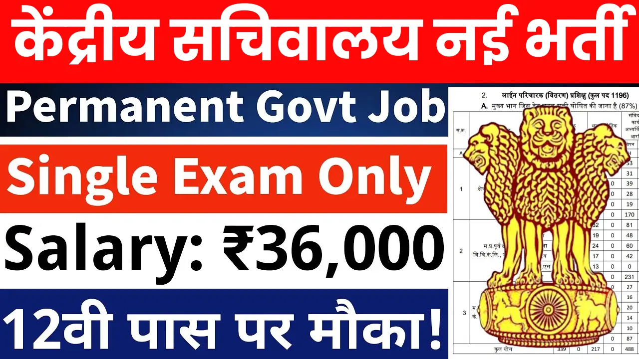 Csir Recruitment 2025