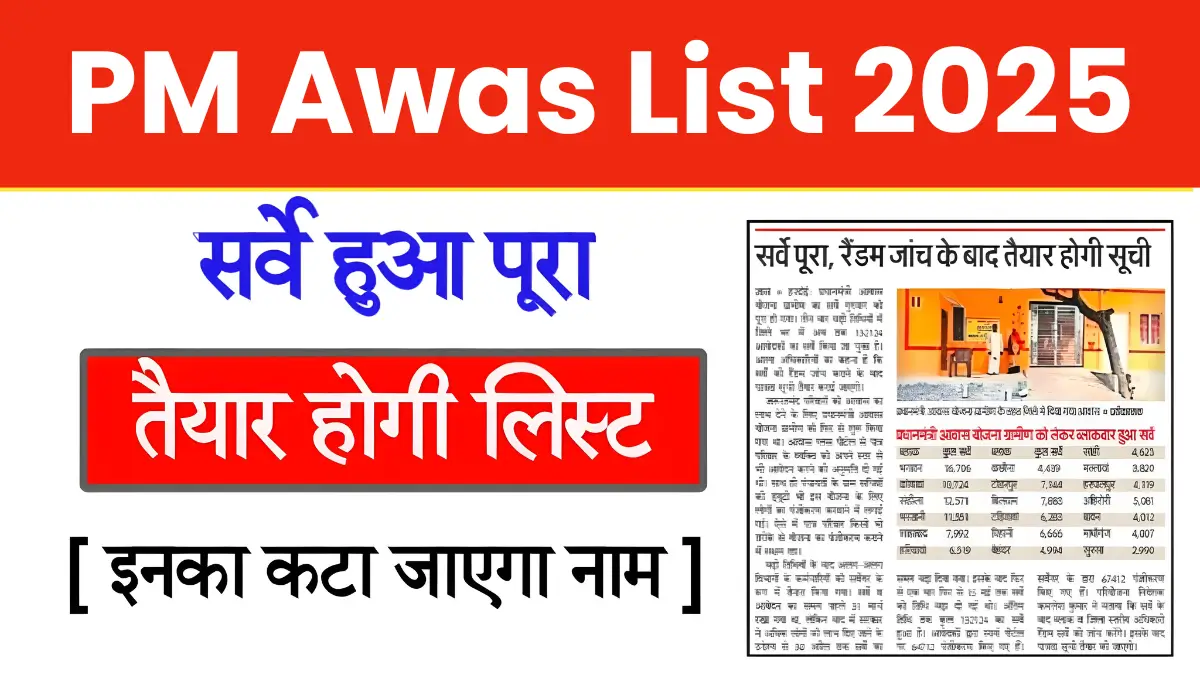 PM Awas List 2025