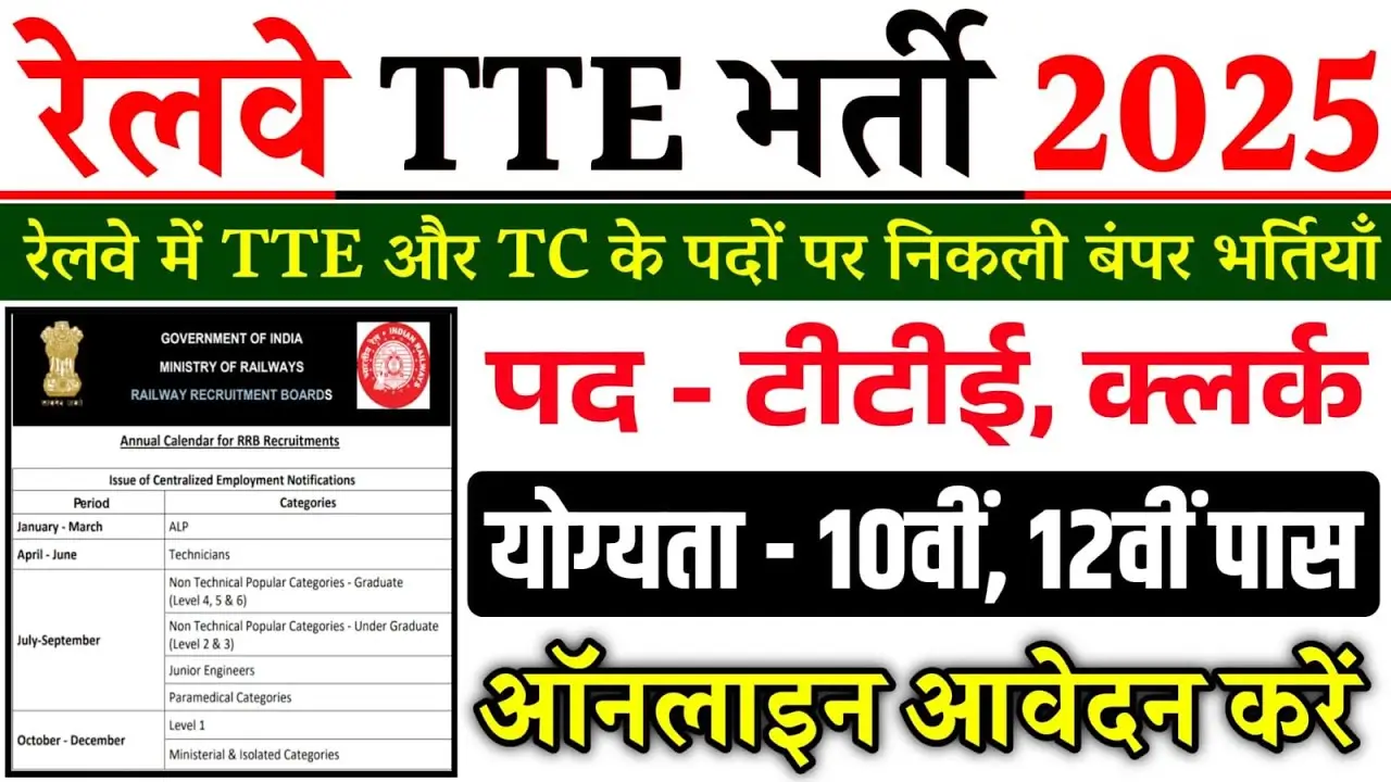 Railway TTE Recruitment 2025